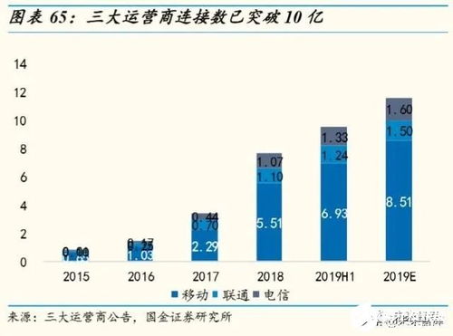 物聯(lián)網(wǎng)行業(yè)深度報(bào)告 掘金億物互聯(lián)，把握三波浪潮