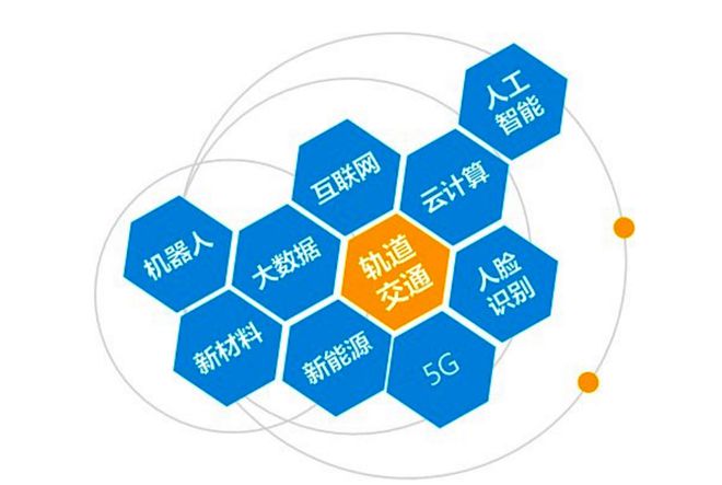 軌道交通裝備產(chǎn)業(yè)迎來(lái)廣泛布局機(jī)會(huì) 云計(jì)算技術(shù)服務(wù)賦能產(chǎn)業(yè)新未來(lái)